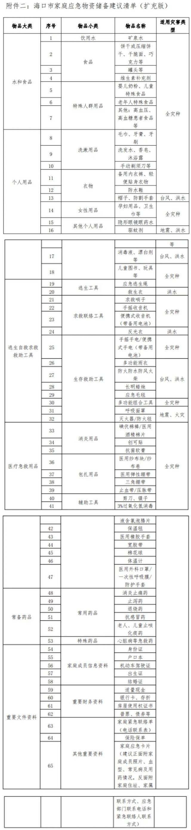 来源：海南日报客户端