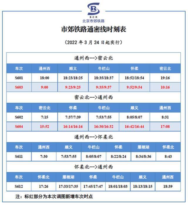 北京铁路：3月24日起通密线增开1对列车