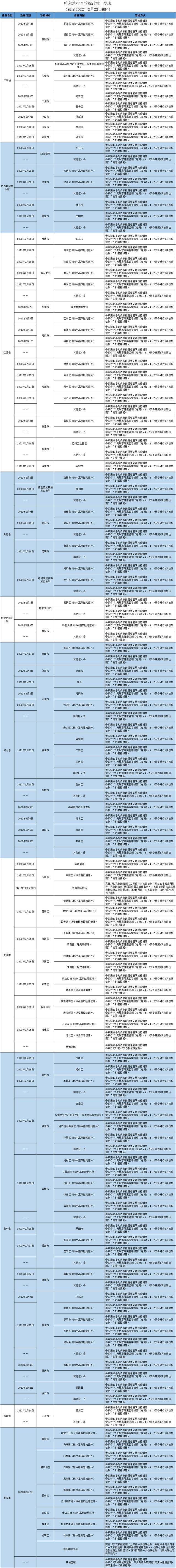 哈尔滨发布排查管控政策（截至2022年3月23日9时）