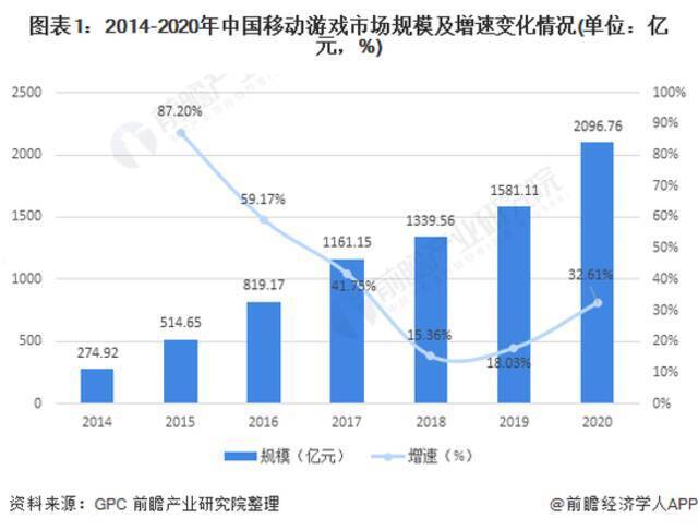 出售Playtika结束6年长跑 重新聚焦主业的巨人网络能否突围？