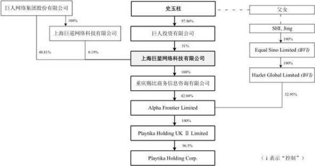 出售Playtika结束6年长跑 重新聚焦主业的巨人网络能否突围？