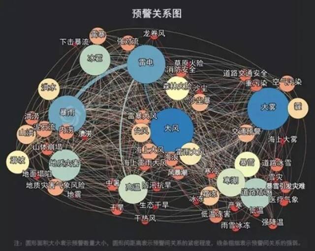 我国自然灾害种类繁多，且呈现“连锁式”致灾特点。（中国天气网制图）