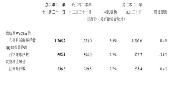 图/微信及QQ用户数据