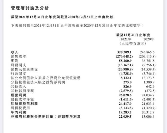 小米：今年手机出货量或超2亿台，造车业务进展超预期