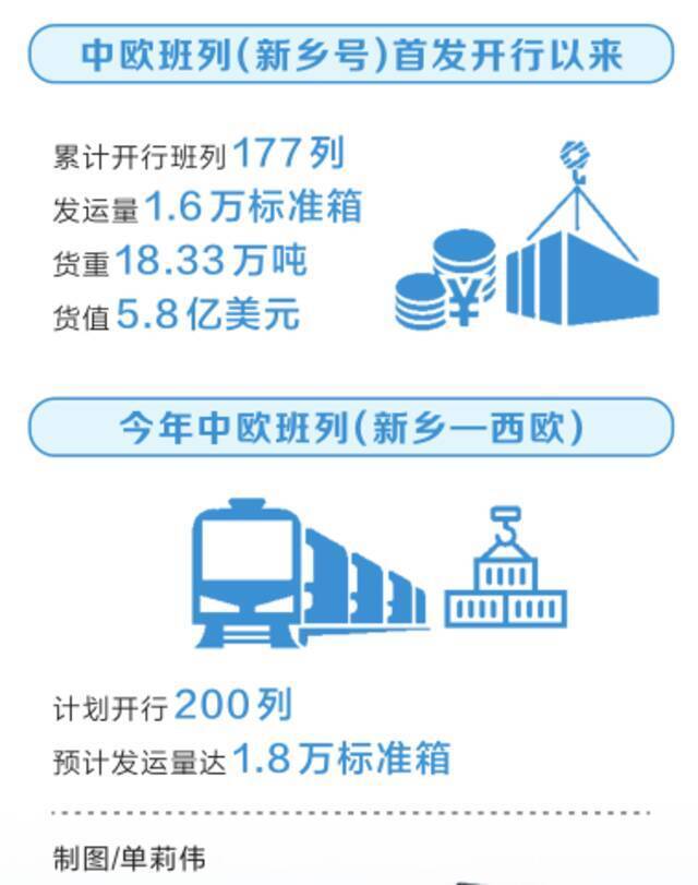 一路西行到列日 中欧班列（新乡—西欧）线路开通