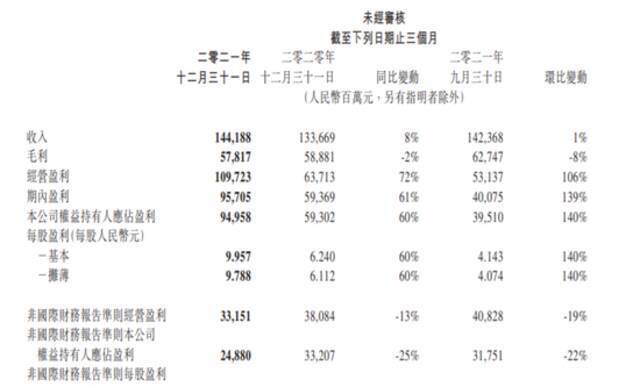 To B收入首超游戏，腾讯刘炽平解读净利下滑背后的产业化转型