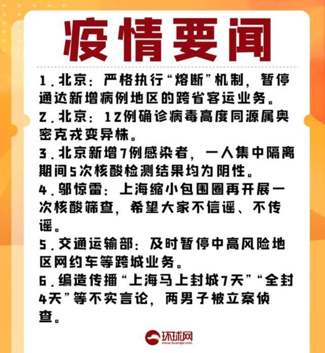 疫情晚报：昨日共68市现病例，全国高中风险区“54+624”