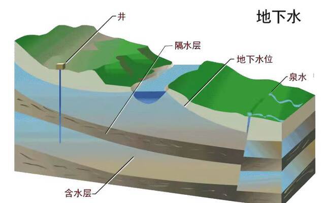 “世界水日”倡节水 中国煤炭科工“黑科技”助力保护地下水资源