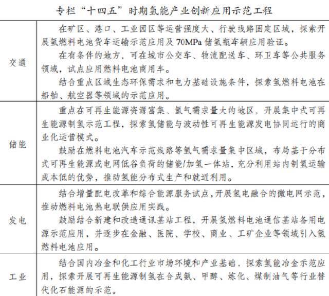 全文 发改委发布《氢能产业发展中长期规划（2021-2035 年）》