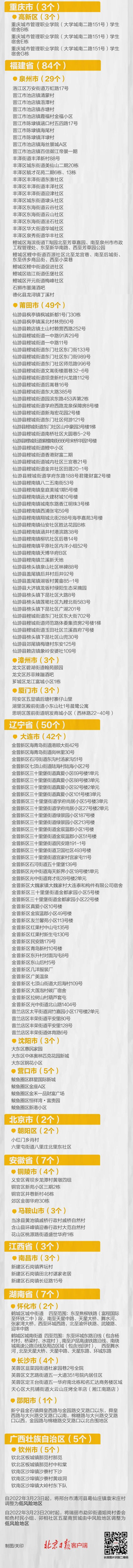 最新！全国高中风险区54+630个，涉21省区市