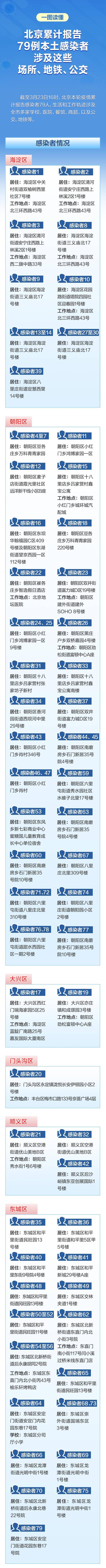 北京累计79例本土感染者，涉及场所、公交地铁一图速览