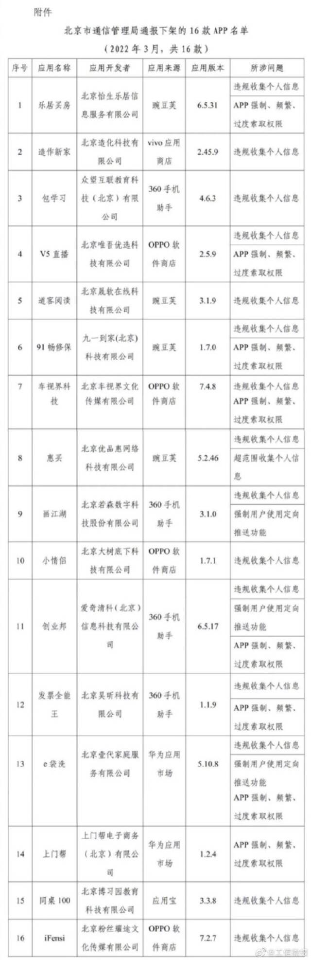 道客阅读、e袋洗等16款侵害用户权益的App被下架