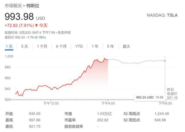 柏林超级工厂将令特斯拉再添动力 未来还能如何突破？