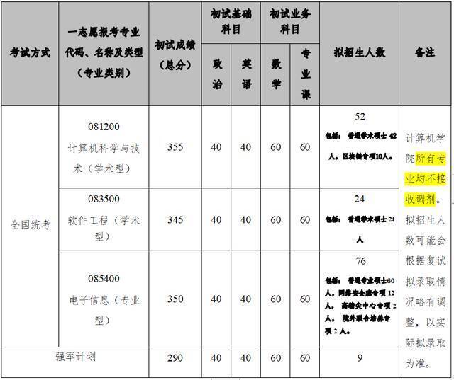 重要！北航2022考研复试须知！附各学院分数线（更新中）