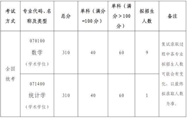 重要！北航2022考研复试须知！附各学院分数线（更新中）