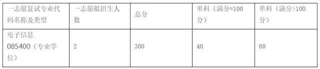 重要！北航2022考研复试须知！附各学院分数线（更新中）