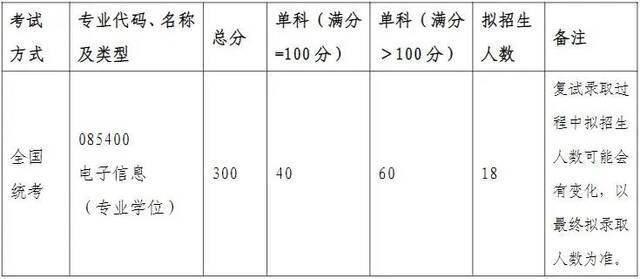 重要！北航2022考研复试须知！附各学院分数线（更新中）