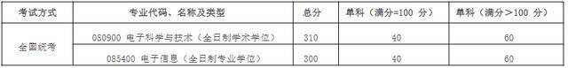 重要！北航2022考研复试须知！附各学院分数线（更新中）