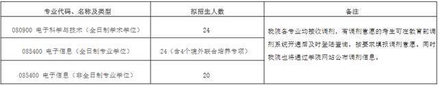 重要！北航2022考研复试须知！附各学院分数线（更新中）