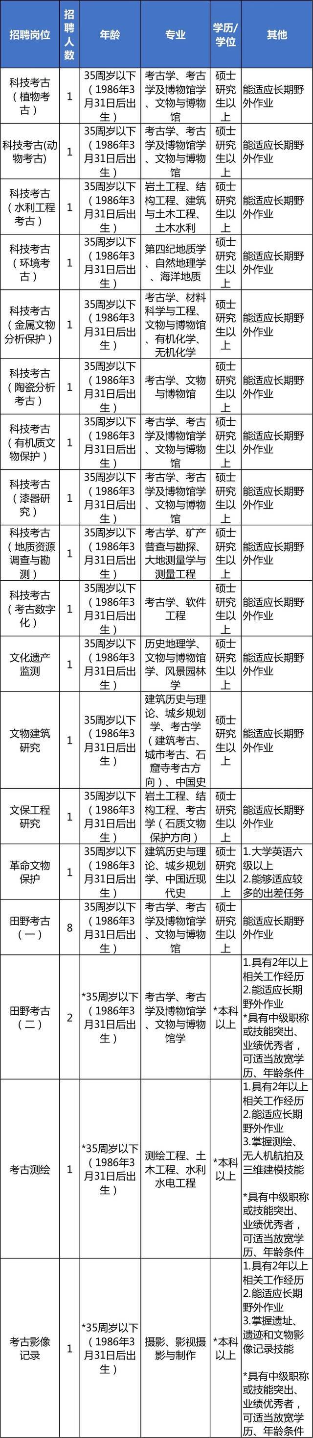 浙江最新一批事业单位招聘信息来了！