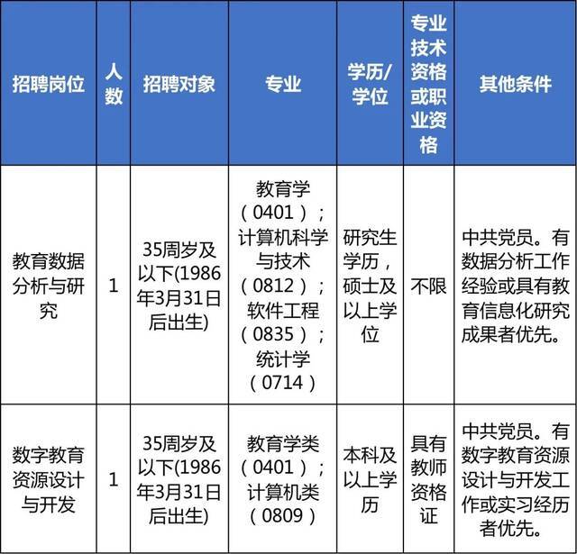 浙江最新一批事业单位招聘信息来了！