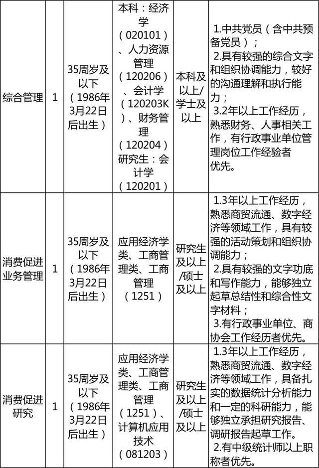 浙江最新一批事业单位招聘信息来了！