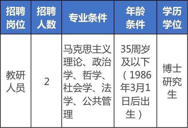 浙江最新一批事业单位招聘信息来了！