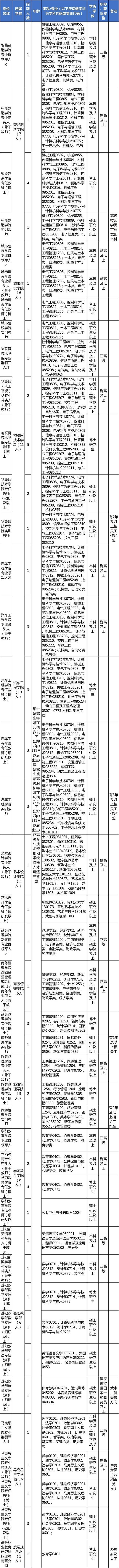 浙江最新一批事业单位招聘信息来了！