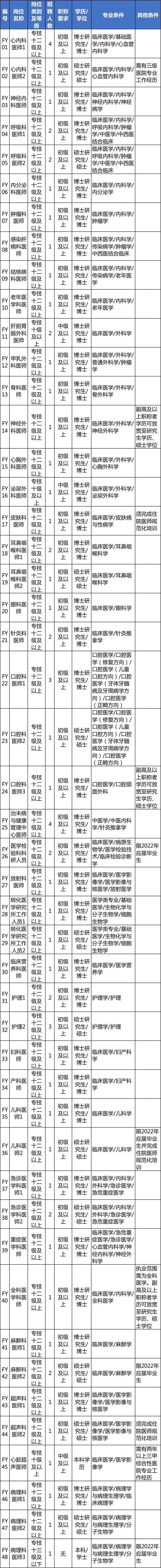 浙江最新一批事业单位招聘信息来了！