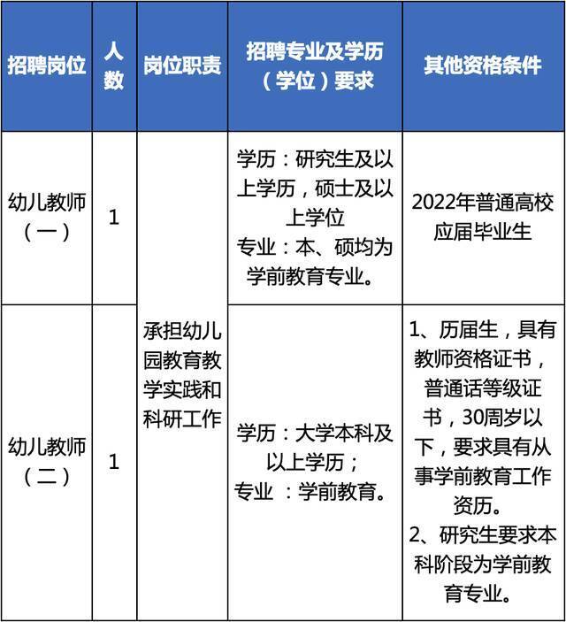 浙江最新一批事业单位招聘信息来了！