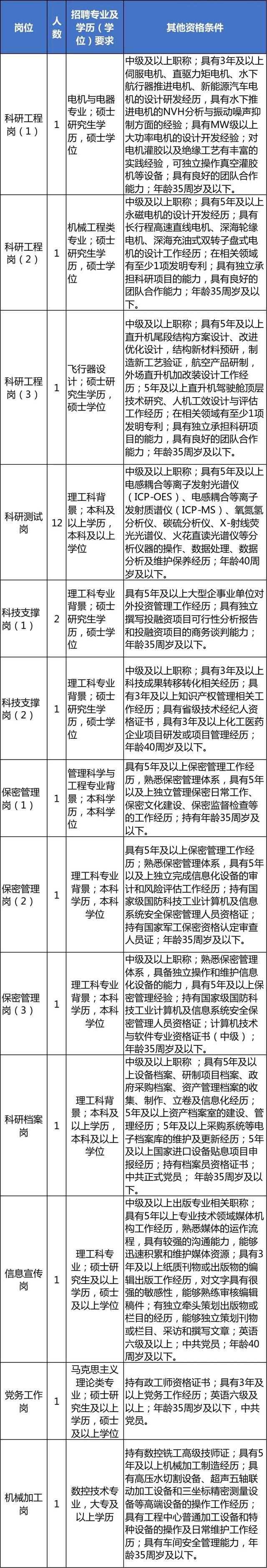 浙江最新一批事业单位招聘信息来了！