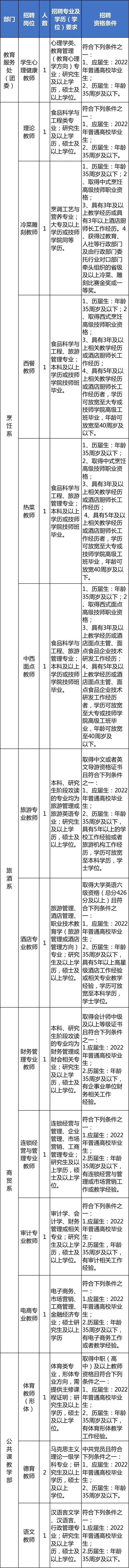 浙江最新一批事业单位招聘信息来了！