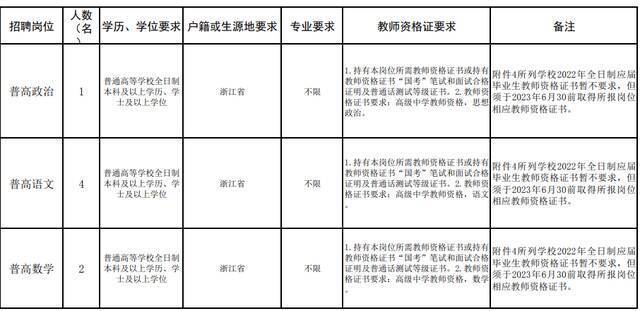 浙江最新一批事业单位招聘信息来了！