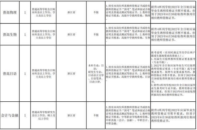 浙江最新一批事业单位招聘信息来了！