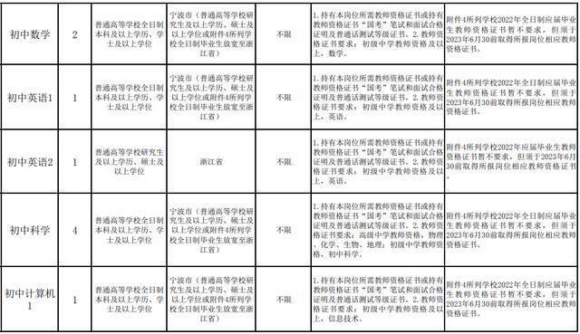 浙江最新一批事业单位招聘信息来了！