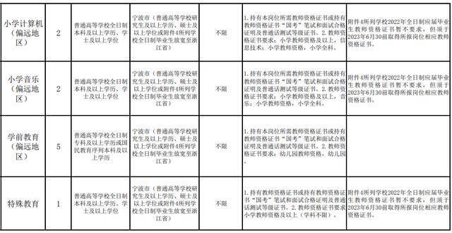 浙江最新一批事业单位招聘信息来了！