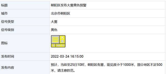 北京朝阳、通州等多区发布大雾黄色预警