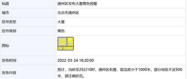 北京朝阳、通州等多区发布大雾黄色预警