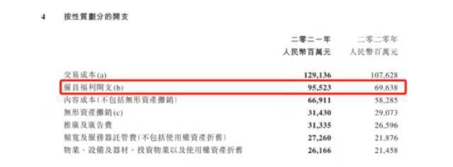 图片来源：腾讯2021年第四季度及全年财报