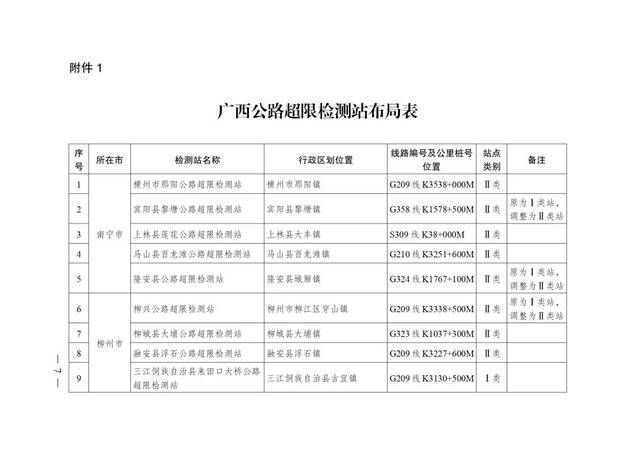 广西壮族自治区人民政府办公厅转发自治区交通运输厅关于加快公路超限检测站及不停车超限检测点建设方案的通知