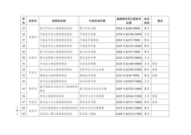 广西壮族自治区人民政府办公厅转发自治区交通运输厅关于加快公路超限检测站及不停车超限检测点建设方案的通知