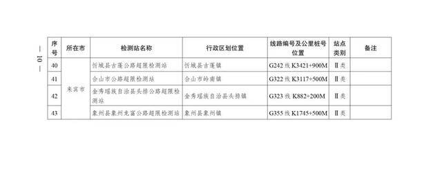 广西壮族自治区人民政府办公厅转发自治区交通运输厅关于加快公路超限检测站及不停车超限检测点建设方案的通知