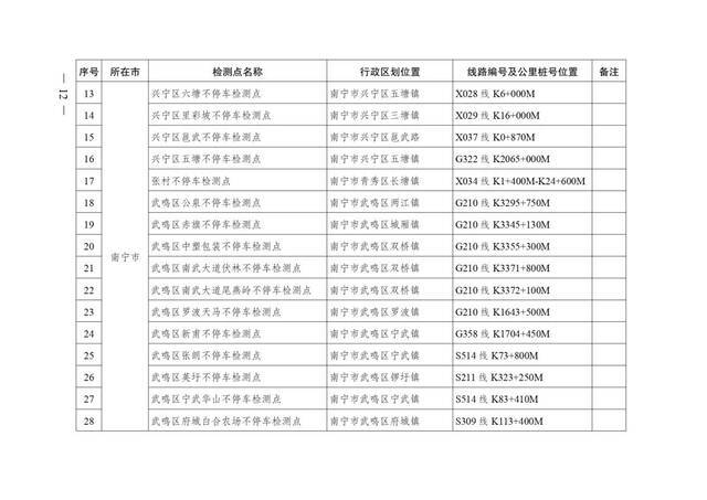 广西壮族自治区人民政府办公厅转发自治区交通运输厅关于加快公路超限检测站及不停车超限检测点建设方案的通知