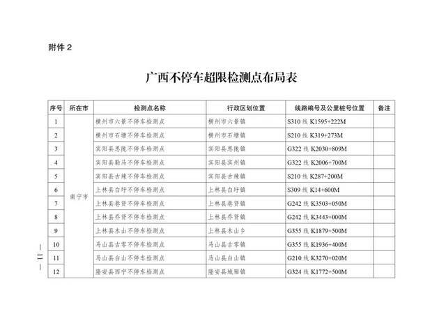 广西壮族自治区人民政府办公厅转发自治区交通运输厅关于加快公路超限检测站及不停车超限检测点建设方案的通知