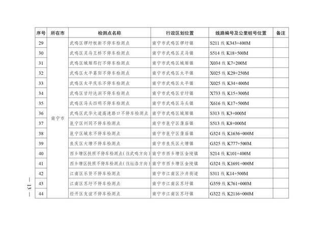 广西壮族自治区人民政府办公厅转发自治区交通运输厅关于加快公路超限检测站及不停车超限检测点建设方案的通知