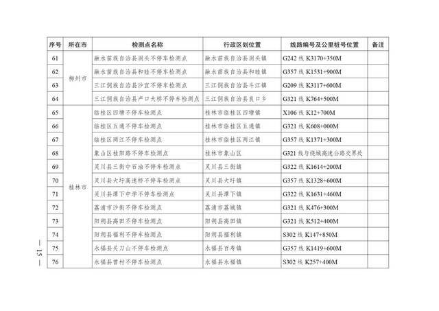 广西壮族自治区人民政府办公厅转发自治区交通运输厅关于加快公路超限检测站及不停车超限检测点建设方案的通知