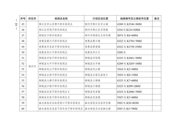 广西壮族自治区人民政府办公厅转发自治区交通运输厅关于加快公路超限检测站及不停车超限检测点建设方案的通知