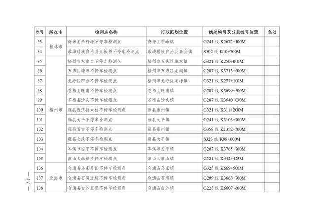 广西壮族自治区人民政府办公厅转发自治区交通运输厅关于加快公路超限检测站及不停车超限检测点建设方案的通知