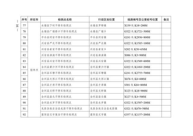 广西壮族自治区人民政府办公厅转发自治区交通运输厅关于加快公路超限检测站及不停车超限检测点建设方案的通知