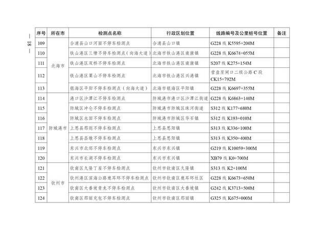 广西壮族自治区人民政府办公厅转发自治区交通运输厅关于加快公路超限检测站及不停车超限检测点建设方案的通知